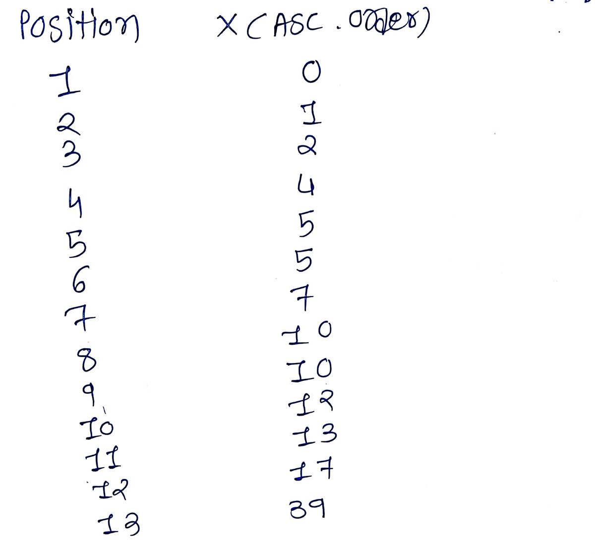 Statistics homework question answer, step 1, image 1